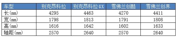 2020款别克昂科拉gxcvt豪华版,昂科拉gx2022款四缸试驾