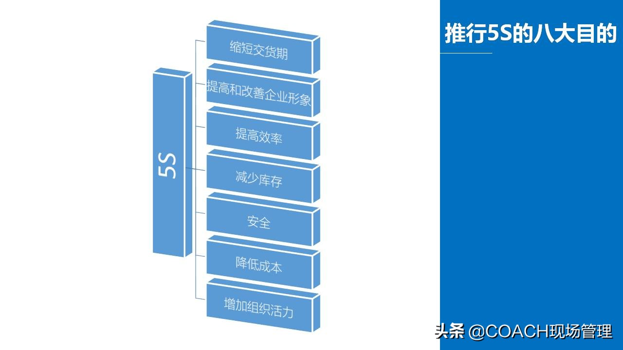 5s管理生产管理安全管理,5s现场管理的推行步骤