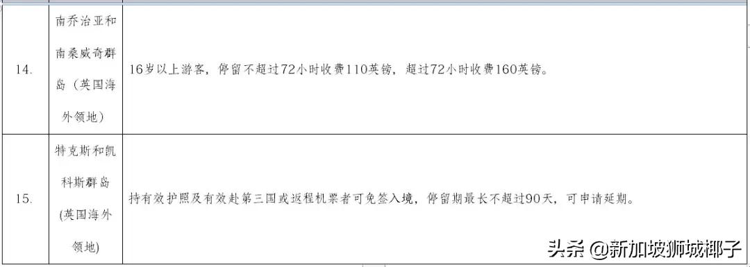来新加坡最新政策,中国最新利好