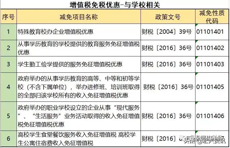 增值税能避税吗,增值税反避税条款有哪些
