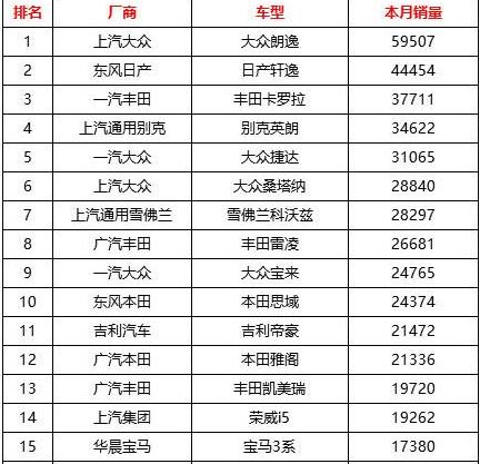 英朗销量为什么急剧下降,英朗三缸销量为什么那么好