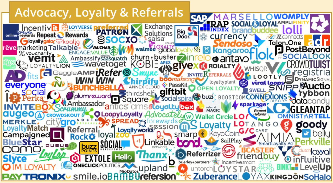 martech营销技术图谱2021,martech全景图