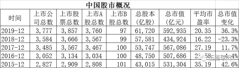 中国和美国的金融业都是市值超大、估值很低，问题出在哪里？