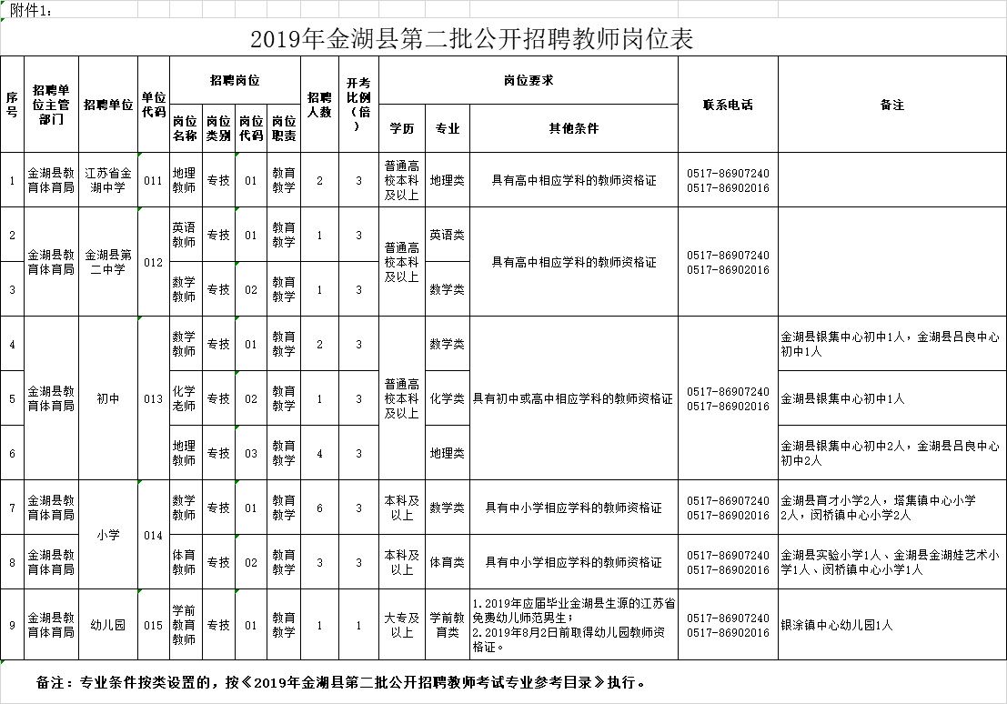 2017金湖教师编制招聘,2021金湖县事业单位招聘公告