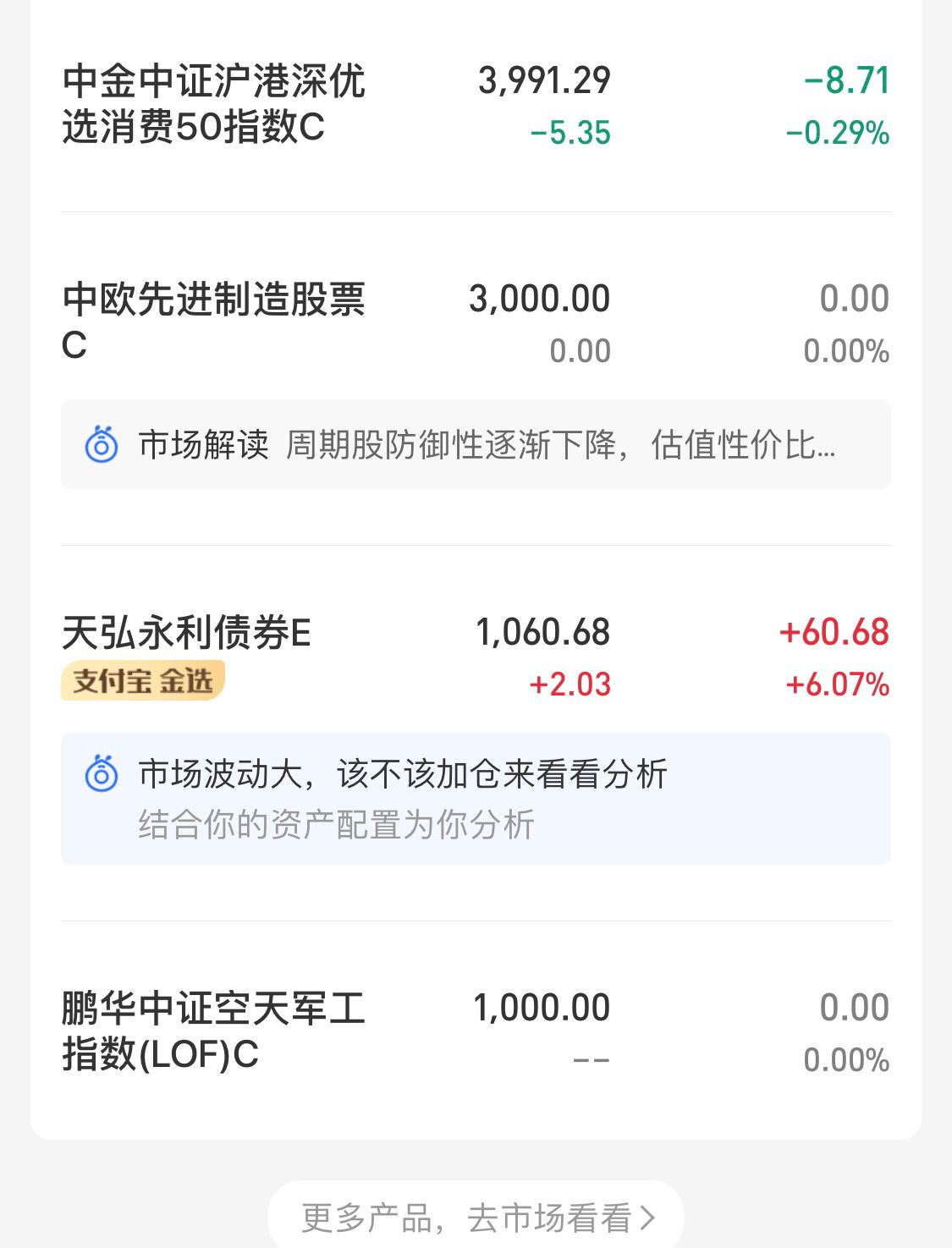 券商板块军工板块,券商军工指数基金