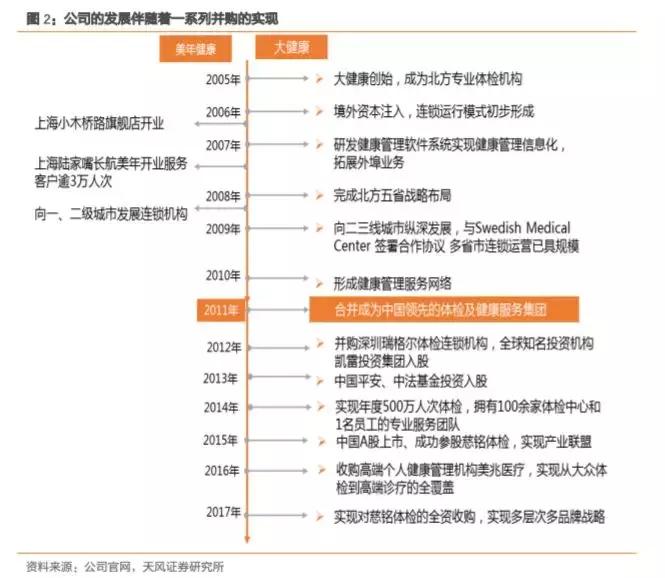 美年健康个人最新信息,京东健康和美年健康