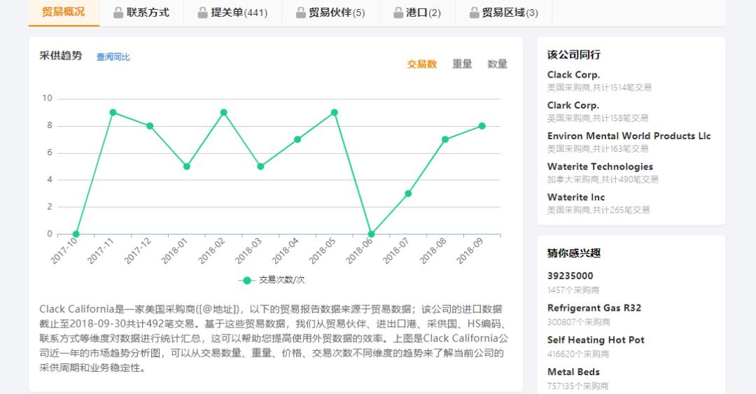 外贸技巧百科,外贸实用操作技巧