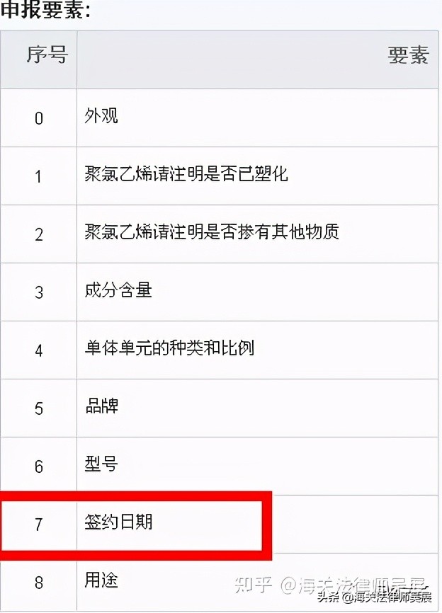 报关件数报错怎么办,报关没注明出货的品牌
