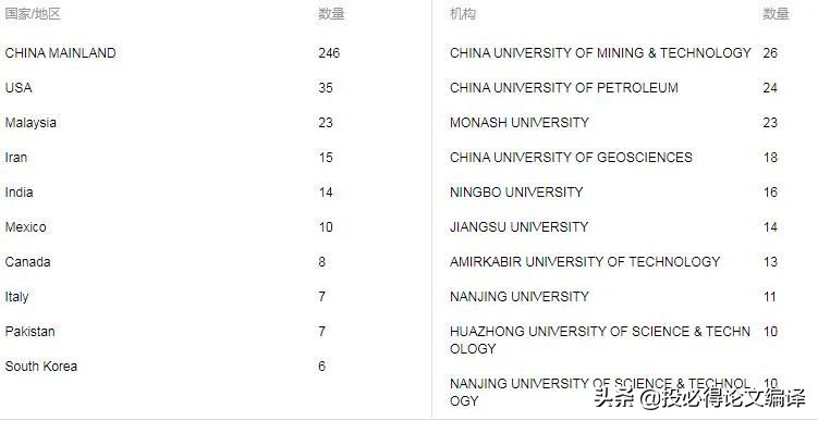 数学类期刊，吵了五年的争议刊，竟还在，口碑转好？