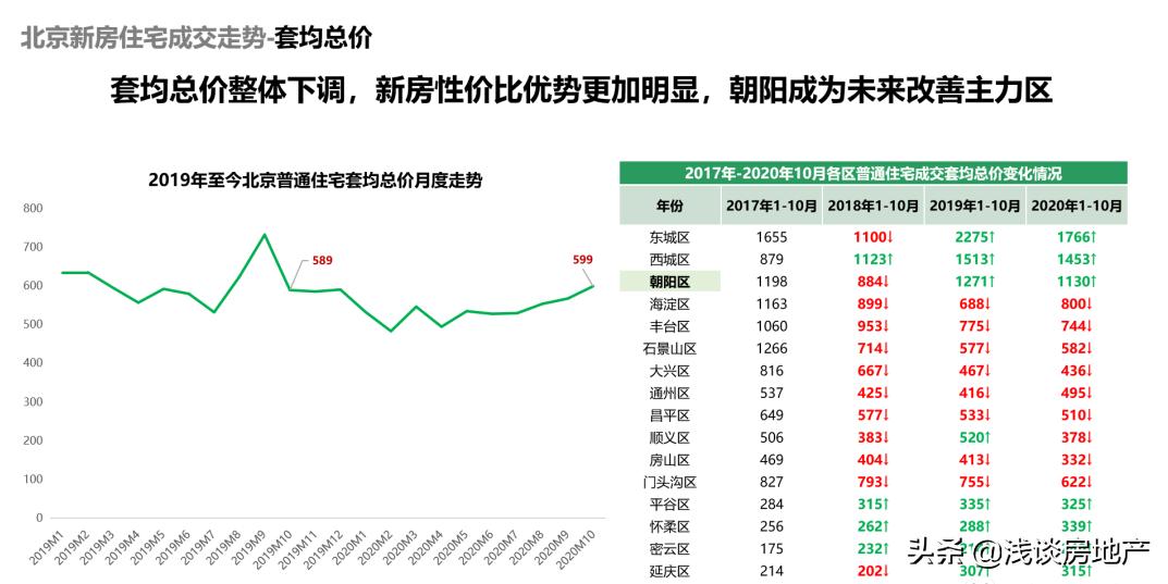 北京中海首开拾光里上叠户型评价,中海首开拾光里完整版