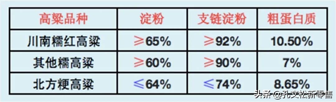 酒是高粱写的诗,关于泸州老窖酒的诗句