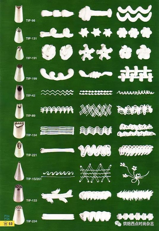 十种常用裱花嘴,裱花嘴大全