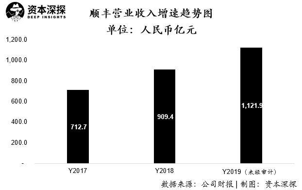极兔和顺丰哪个有实力,顺丰控股的实力