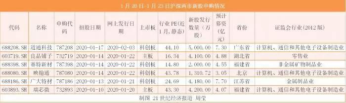 1万一个涨停赚多少,一个涨停赚一万要多少本钱