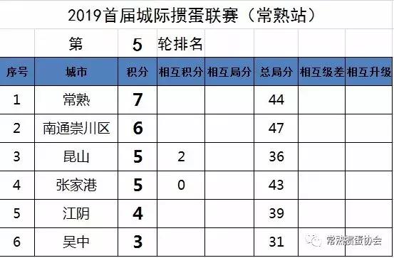常熟国缘V3掼蛋大师赛,常熟掼蛋锦标赛