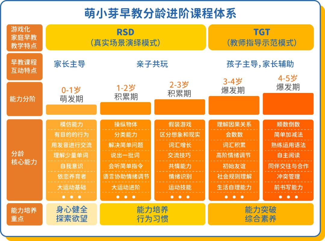 萌小芽儿童辅食,萌小芽早教培训