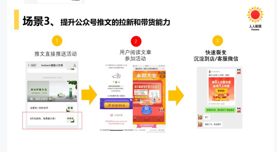 有赞微商城卖货模式,有赞微商城店铺认证分成