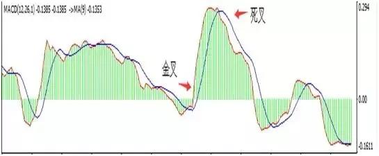 macd的用法及技巧详细讲解,macd的用法及技巧