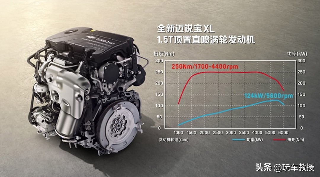 3缸迈锐宝xl现在怎么样了,迈锐宝xl四缸优缺点