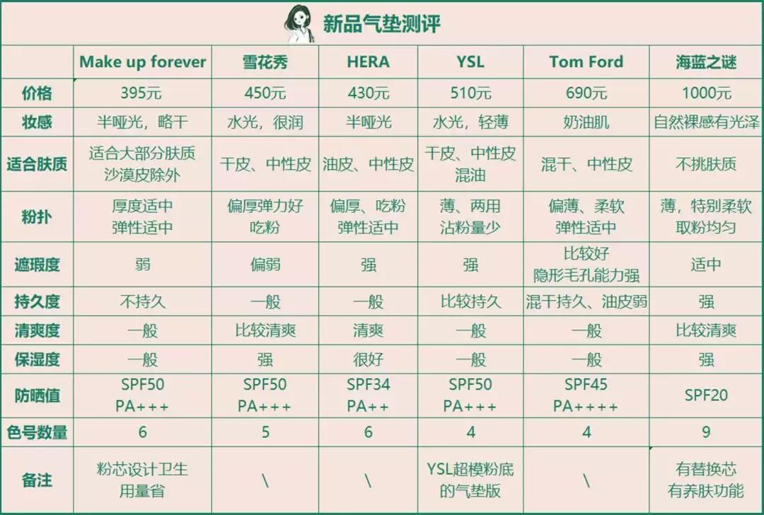 夏天简单精致的日常妆容,夏天轻感妆容必备