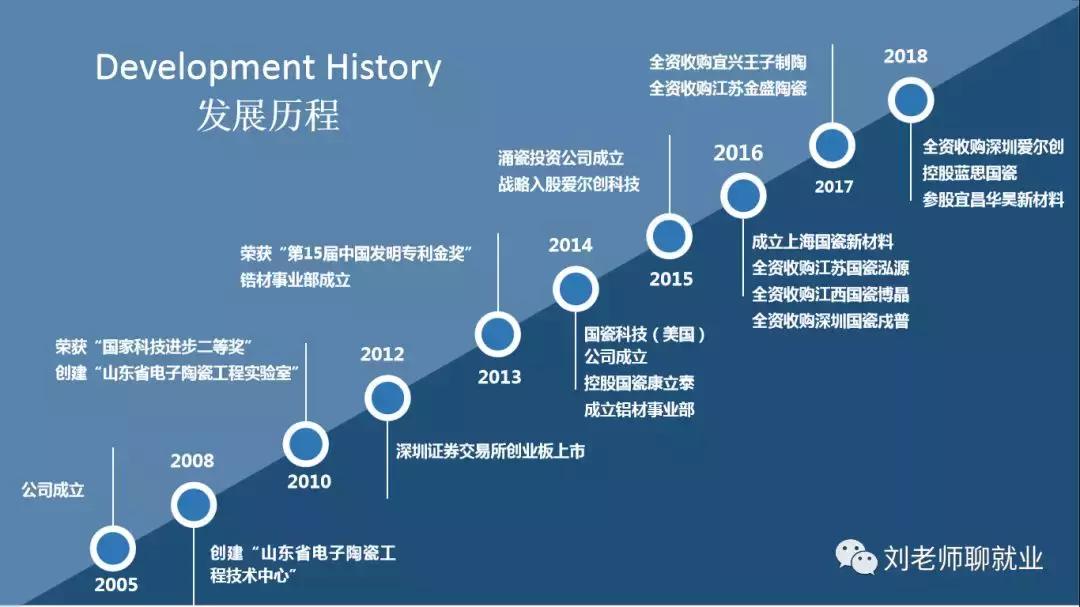 国瓷材料最新深度分析,国瓷材料300285