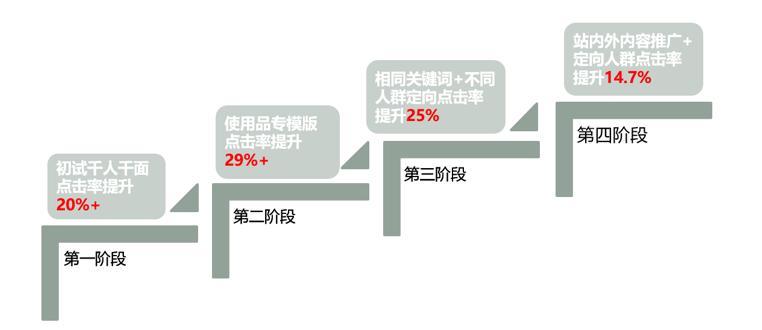 nike案例分析,nike创业故事