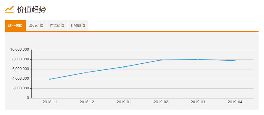 愚人节玩笑太过火，*牙虎**主播悲喜被粉丝骂哭？
