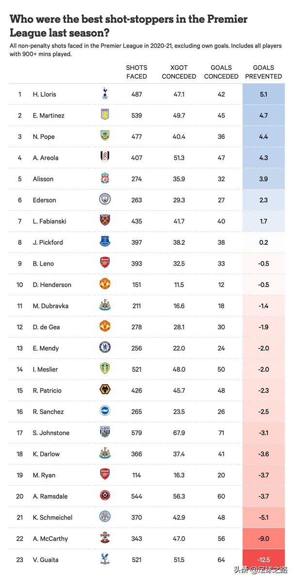 足球基本面分析图解,足球分析比率