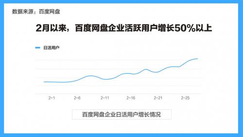 百度网盘死忠“五星护盘”护的是什么？