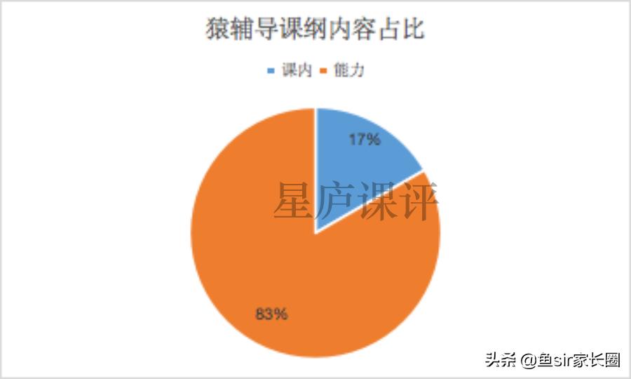 猿辅导与学而思哪个更靠谱,猿辅导和学而思哪个阅读理解好