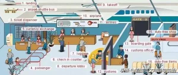 36张图让孩子记住所有英语,超实用的英语词汇图英语学习必备