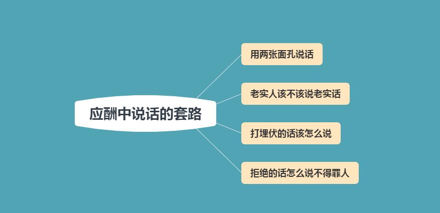 你还不会应酬吗？学会这几个交往技巧，掌握中国人的应酬艺术
