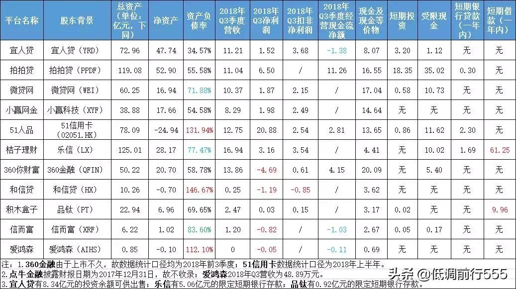网贷投资常识知多少,2019网贷发展趋势