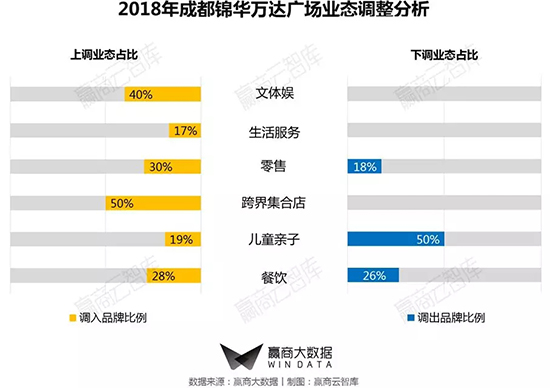 商业街区改造升级推荐哪家,二线城市老城改造