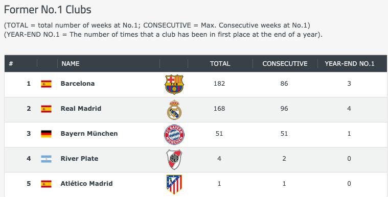 2023中超球队世界排名,中超世界排名前20