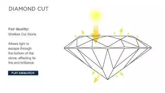 买卖钻石必读（钻石专业知识详解）