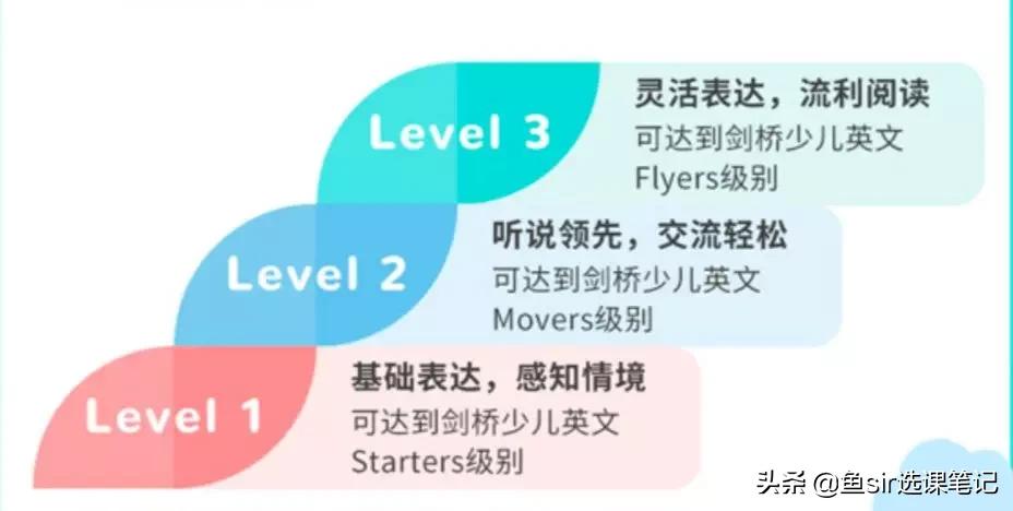 常青藤爸爸推荐英语阅读,常青藤爸爸推荐好书