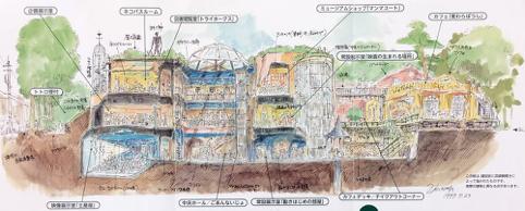 三鹰の森吉卜力宫崎骏美术馆,宫崎骏的吉卜力美术馆