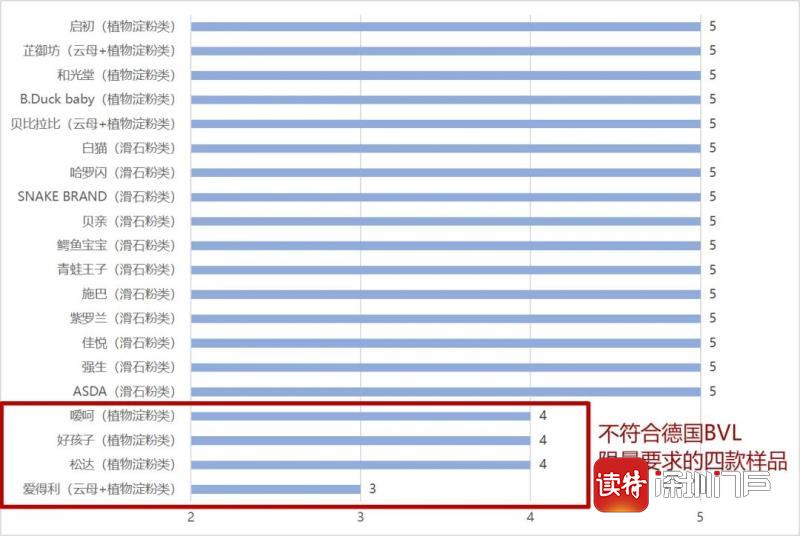 不含滑石粉的爽身粉婴儿能不能用,儿童用的爽身粉成人能用吗有毒吗