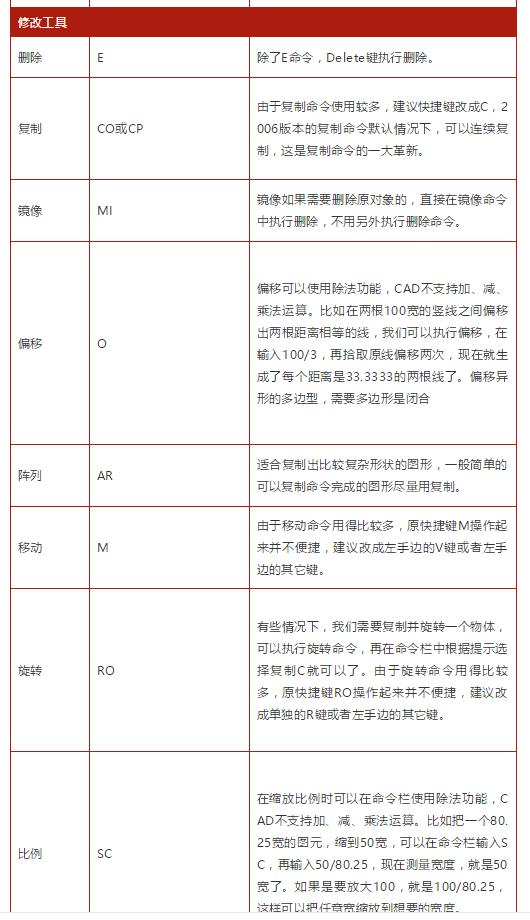 cad快捷键命令大全视频教程,cad图合并一个整体的快捷键