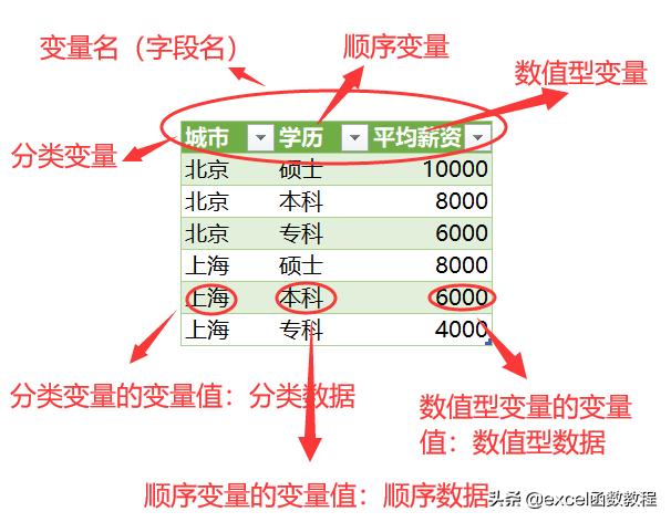 excel图表讲解视频,excel图表汇总的步骤