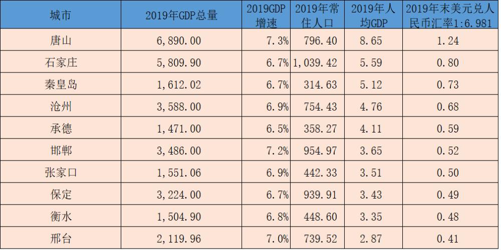 2020河北省房价下跌城市排名表,河北省房地产10强