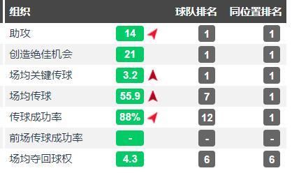 里贝里十大过人集锦,里贝里的世界杯十佳球