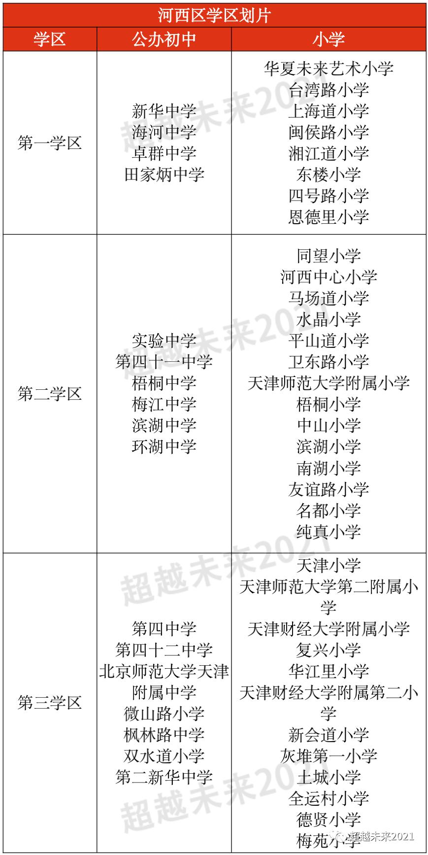 天津市内六区中小学,天津市内六区和环城四区小学差距