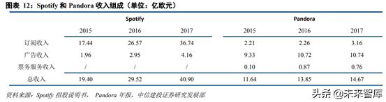 音乐产业观察,腾讯音乐探路中国音乐产业未来