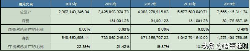 晨光文具开学必备文具清单,国民文具品牌