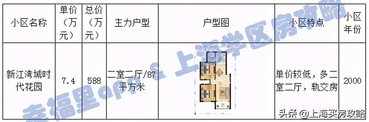 2022公办初中对口小学,上海科技大学附属学校对口学区房