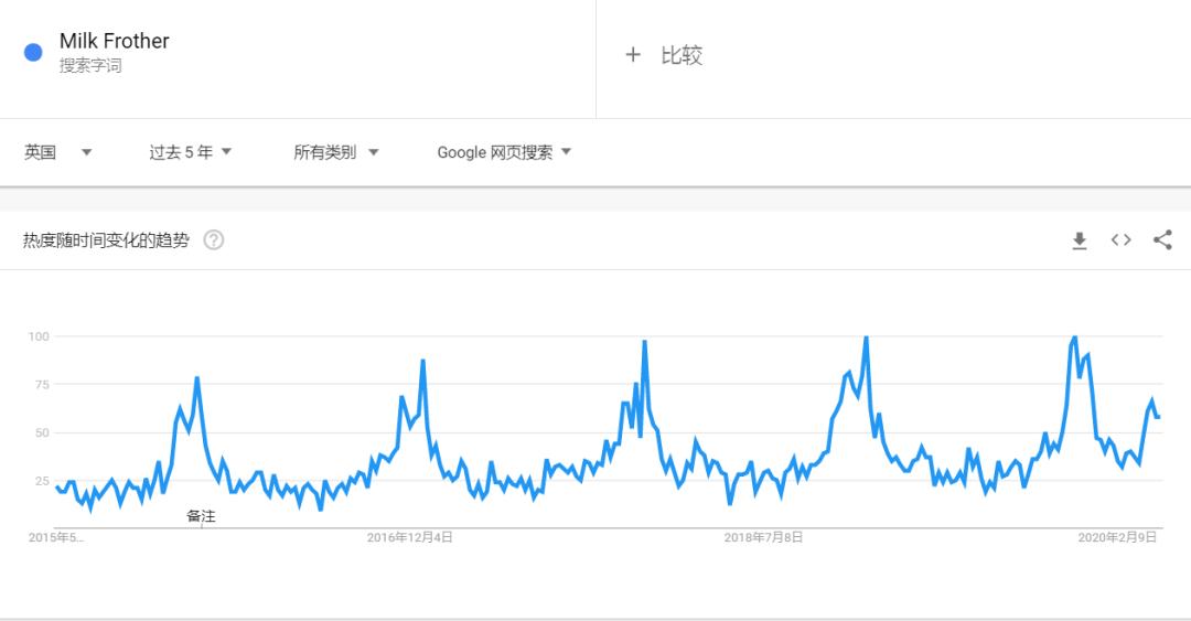 milkfrother奶泡器,frother起泡器