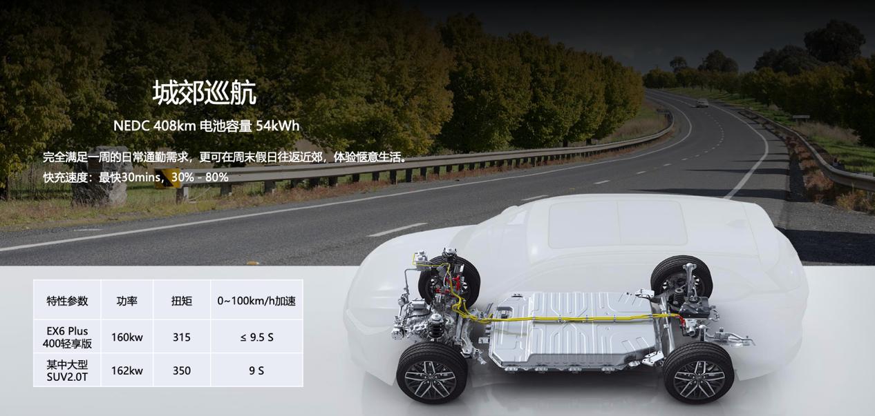 半价买车划算吗,威马半价提车六折