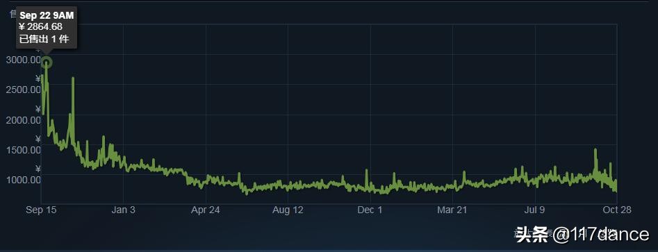 是谁在控制着市场,是谁掌控了批发价格